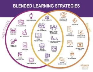 Blended graphic under classroom picturing deeper textbook sussex infographic