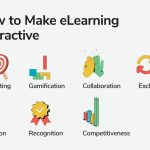 Learning elearning rawpixel